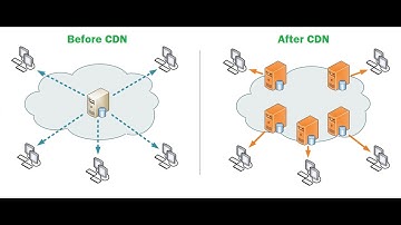 Manipulate CDN Traffic with Mikrotik Mangle and Queue Tree