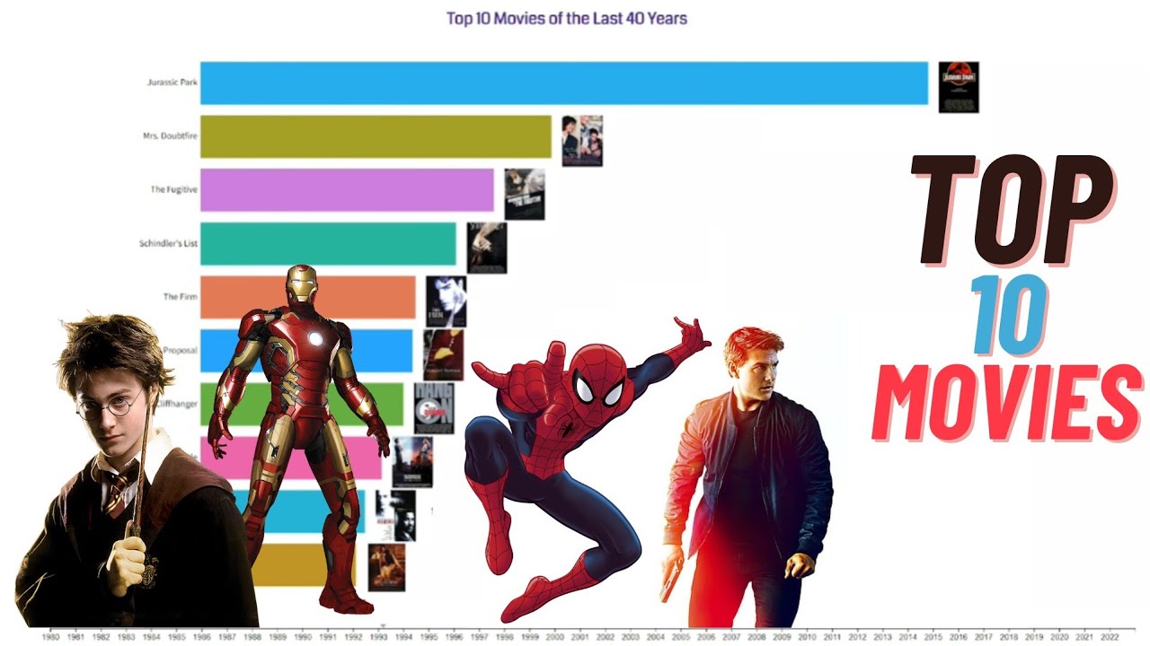 top-10-movies-in-the-world-1980-2023-youtube