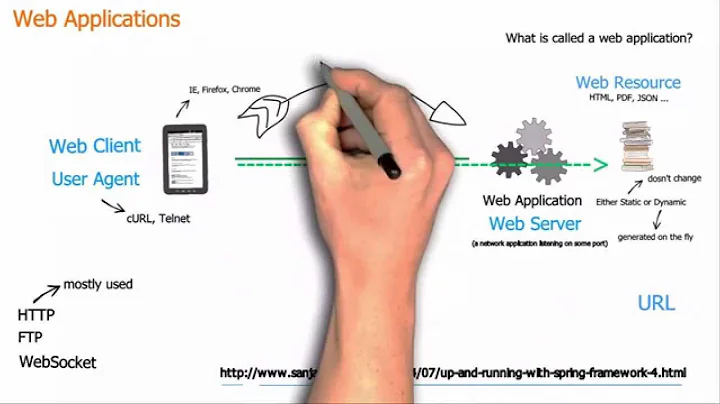 Basic concepts of web applications, how they work and the HTTP protocol - DayDayNews