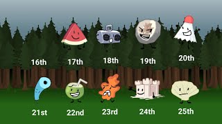 BFDI MINI VIEWER VOTING NATURAL RESORT EPISODE 10