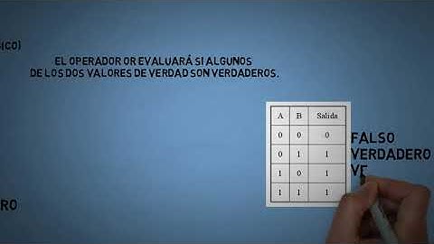 Operadores lógicos | Breve explicación