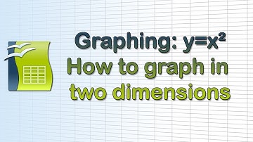 How to graph in 2 dimensions using Open Office Calculator [Example: y=x^2]