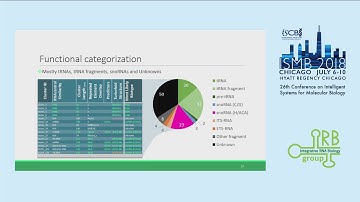Uncovering new non-coding RNA genes in human with TGIRT-Seq. - Vincent Boivin - ISMB 2018 IRB