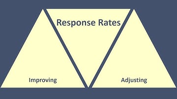 Improving Response Rates and Adjusting for Non-Responses in Research
