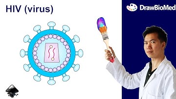 How to draw HIV (virus) in Inkscape | Graphical Abstract | Scientific Illustration