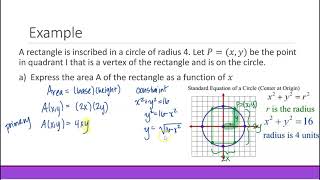 Famous Building Mathematical Models | Precalculus Profile