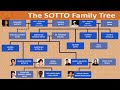 Filipino Family Tree | The SOTTO Family of Politics and Showbiz