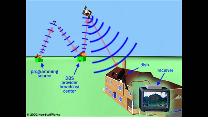 How Satellite TV Works!
