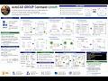 AutoCAD Command GROUP (G)