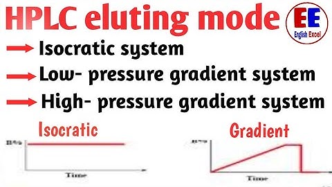 HPLC Isocratic vs Gradient Elution | Isocratic and Gradiend system in HPLC