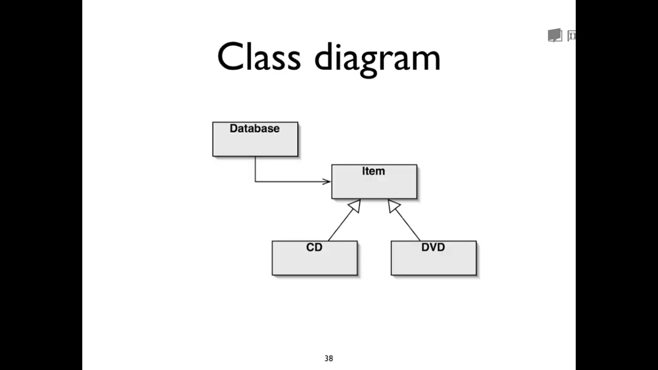 《用Java学编程》 10·8  多态