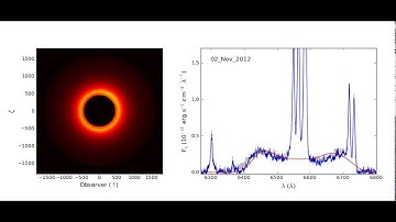 NGC 1097 broad double-peaked Halpha emission line variability.