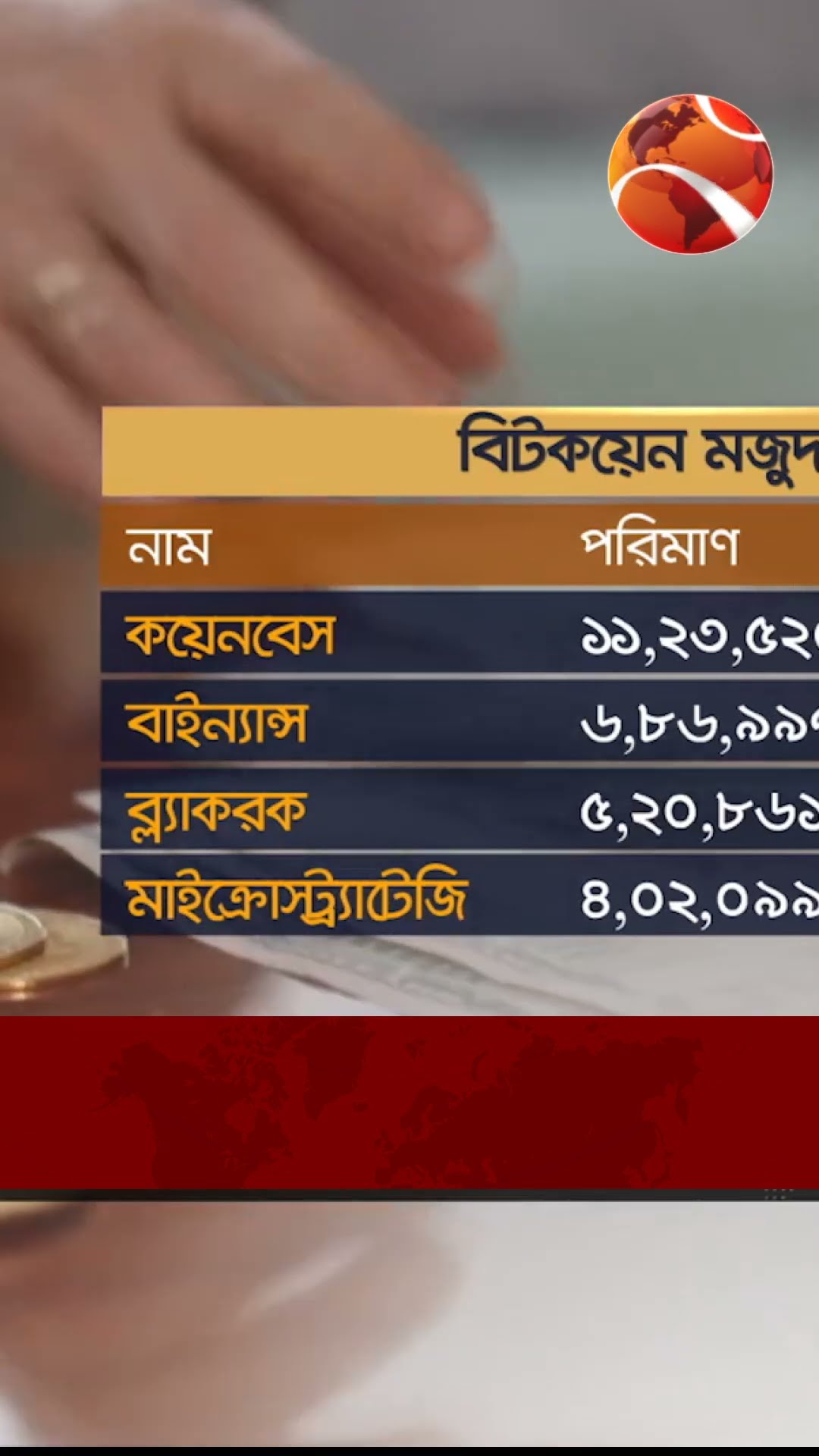 বিটকয়েন দখলে শীর্ষে কয়েনবেস | #channel24 #news #channel24_news