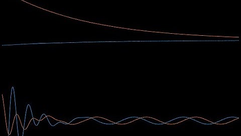 Sliding Mode Control Intro Part 3.2: Sliding Mode Controller Vs State Feedback Controller