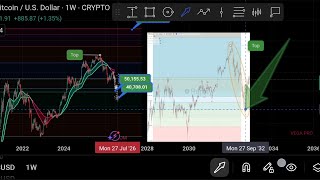 My Bitcoin Strategy: Buying Orders for MicroStrategy & Metaplanet 💎