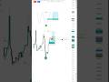 SMC Trade Setup – High Probability Entry 🚫