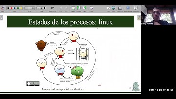 C02P05a - Estados de procesos en Linux - ISI485 Sistemas Operativos