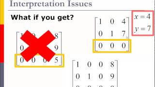 Interpreting matrices