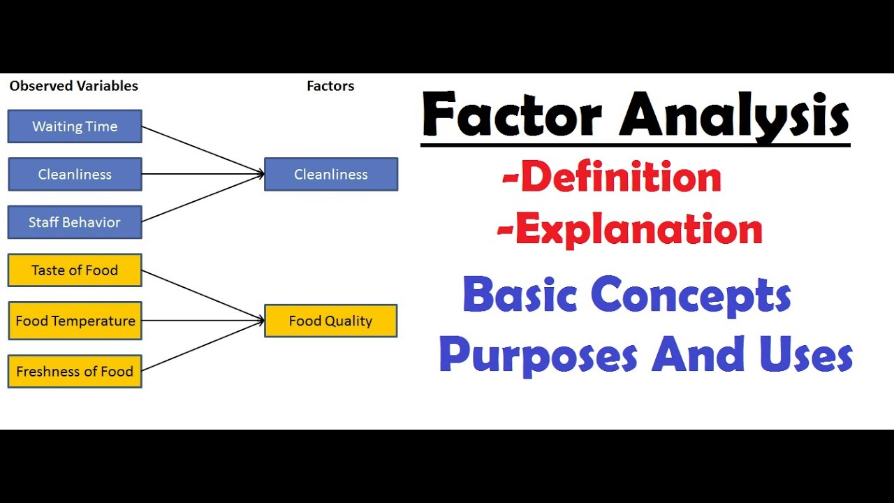 factor analysis in research methodology