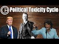 The Political Toxicity Cycle  | Casual Historian