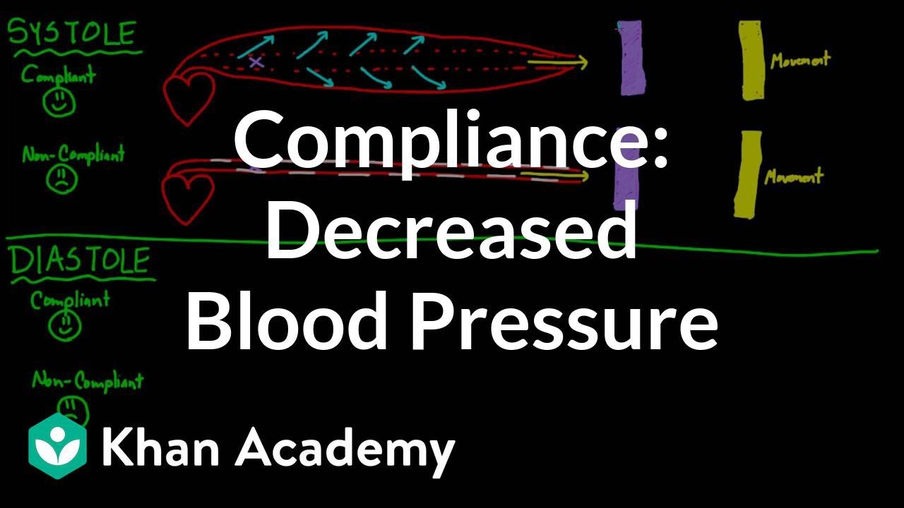 Compliance - Decreased Blood Pressure | Circulatory System Physiology | Nclex-Rn | Khan Academy
