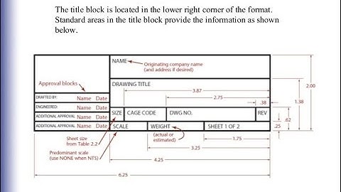 KiCAD Drawing Sheet & Title Block Editing Techniques: How Do You Edit a Title Block on KiCAD?