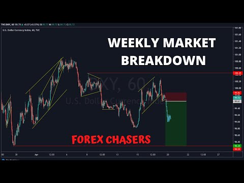 Forex Chasers 2.0 Live Session (19 April 2020) –  we cover DXY & EURUSD.