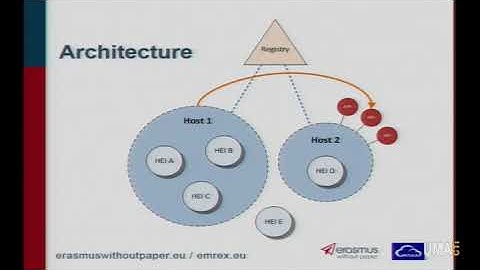 EMREX Project & Erasmus without paper