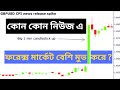 Forex Tips For Beginners in Bangla