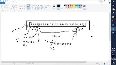 How to Assign IP to VLAN and Access a Cisco Switch