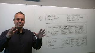 Speeding Up Design Closure