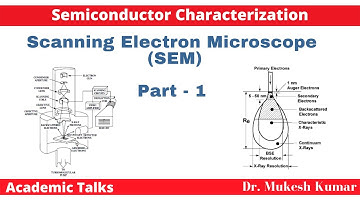 Scanning Electron Microscope || SEM || Part -1 || E-beam Techniques || Academic Talks