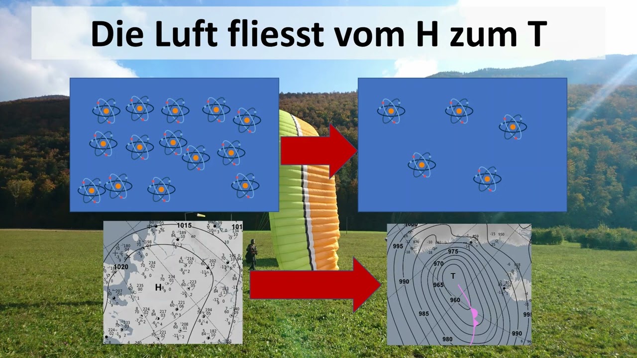 Meteo Basics | Flugschule Jura Thal | Gleitschirm