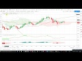 Free Forex Trading System  Forex Trend Master Indicator ...
