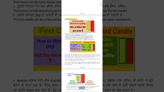 All Candle stick patterns free pdf available comment for getting a copy..