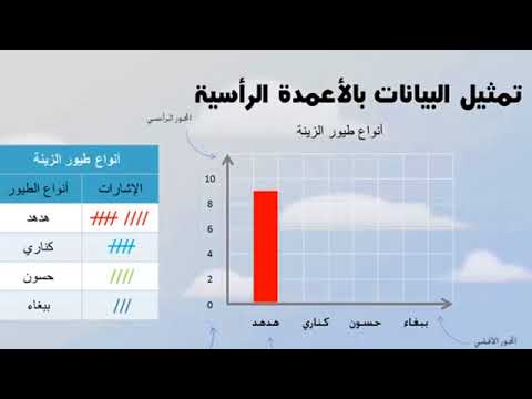 يعرض التمثيل بالأعمدة مجموعة مترابطة من البيانات،ويستعمل أعمدة مختلفة الطول.