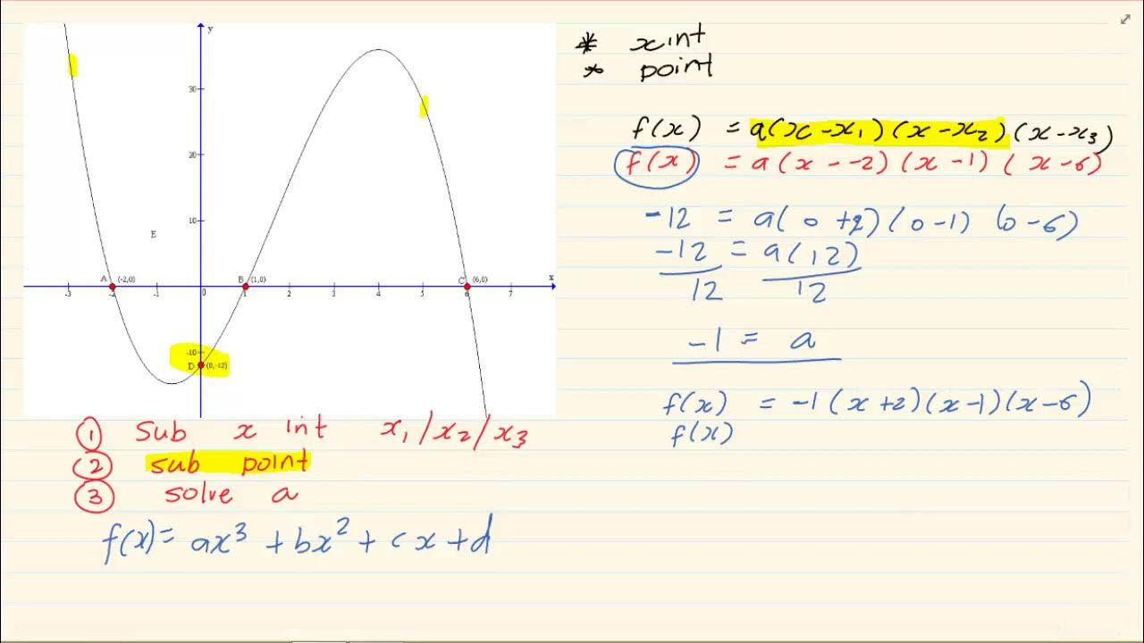 Grade 12 Calculus How to get the equation of a calculus graph YouTube
