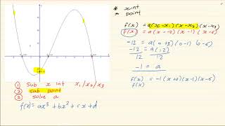 Grade 12: Calculus: How to get the equation of a calculus graph