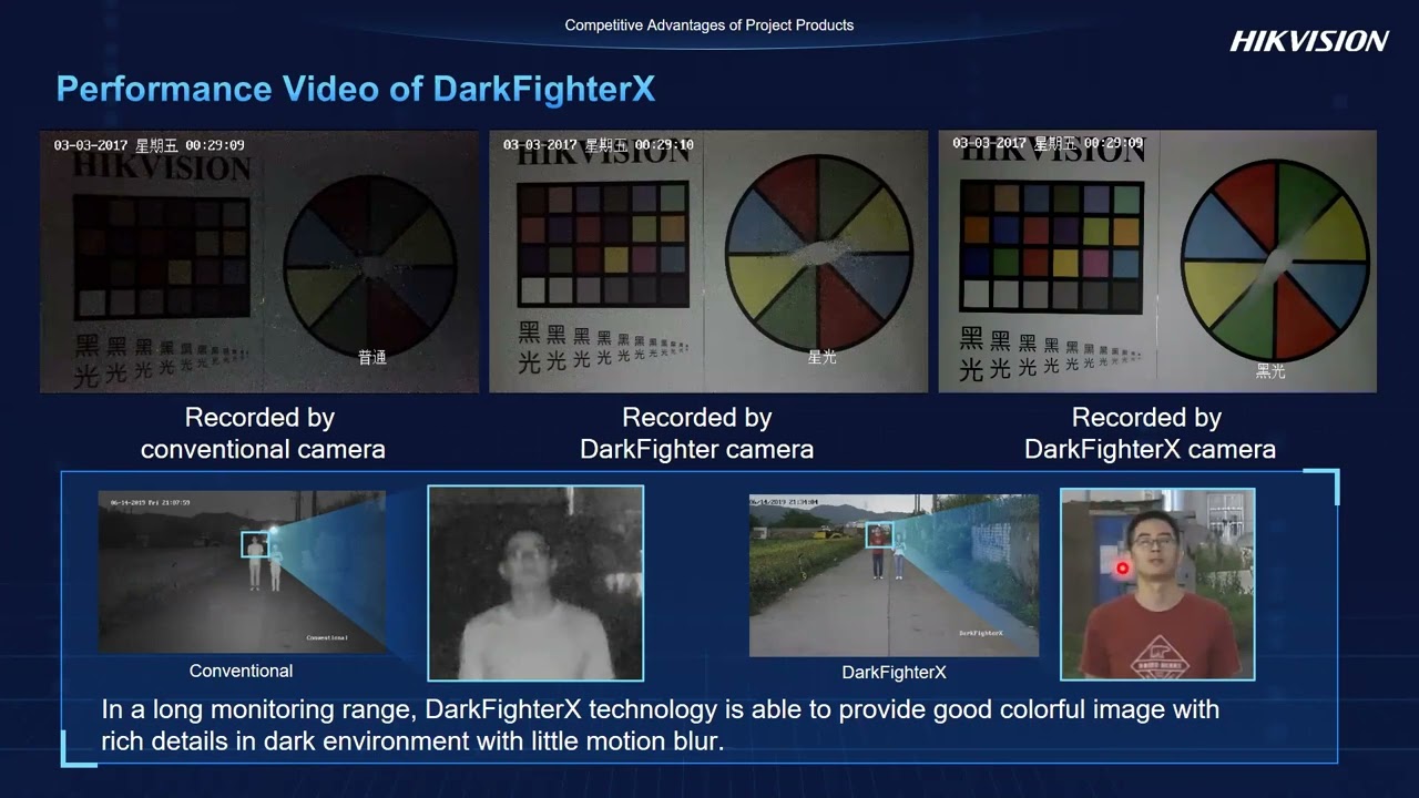 Weekly Training -Dark fighterX PTZ Camera Core technology