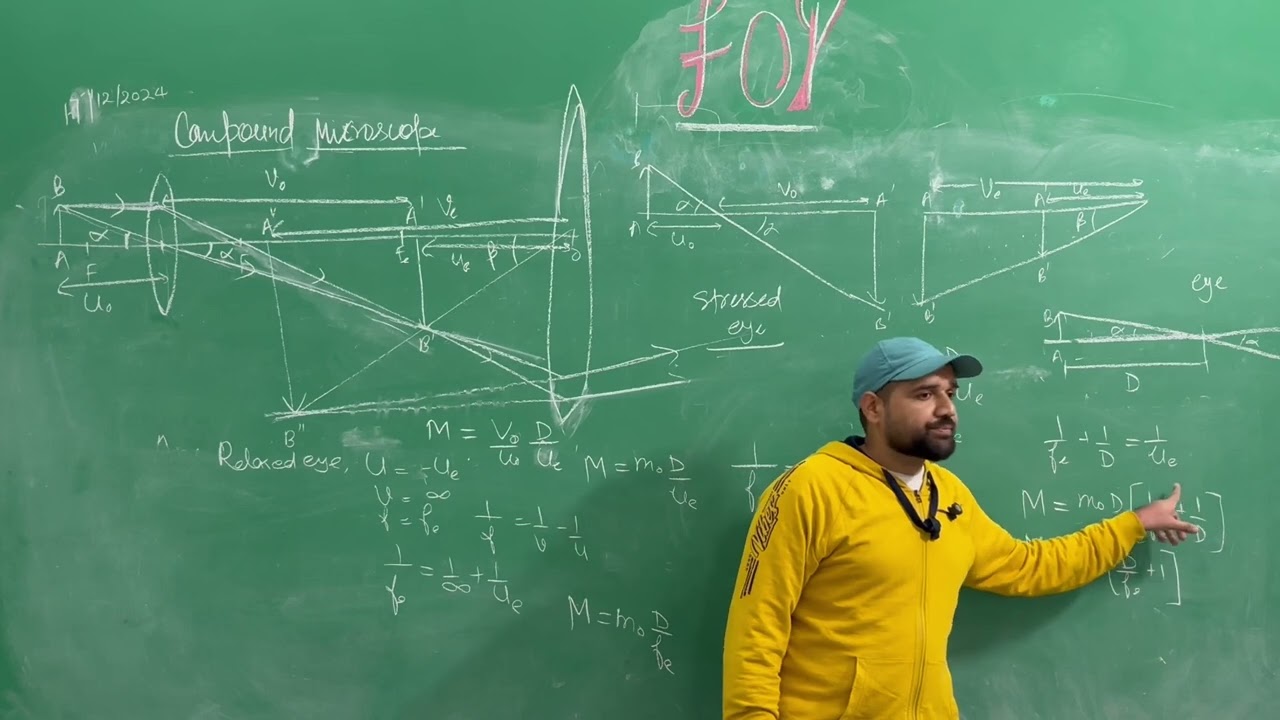 Cases of compound microscope  stressed eye and relaxed eye .