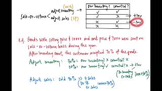 Bafs Quick Revision Sale-Or-Return Basis