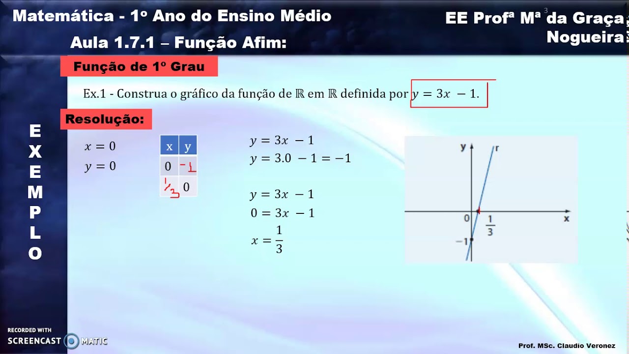 Classifique As Funções Em Afim Linear Identidade Ou Constante