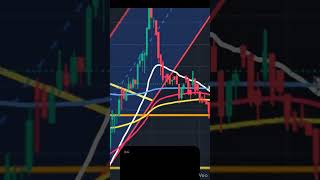 : BUCİM'de 8 TL Hedefi Radarda! 🎯🔥 #borsa #bucim