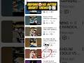 My before 🤡 vs after view's 📈🗿|| #shorts #viral #youtube