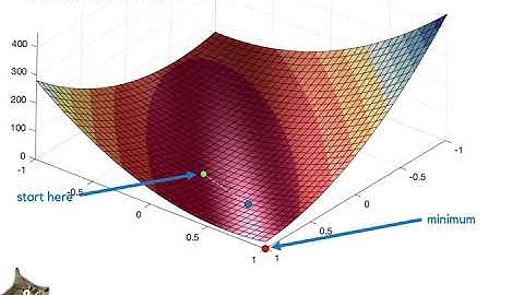 Physics-based animation lecture 5: OH NO! It