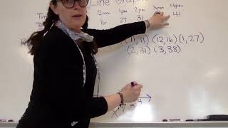 9.4 Line Graphs