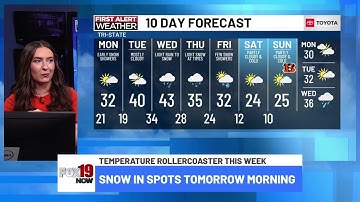 Sunday 6p Live FIRST ALERT Weather Show