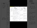 B.ed Lesson plan #trending #exam #viral #science #college #shorts #exam ch #examchallenge #examlife