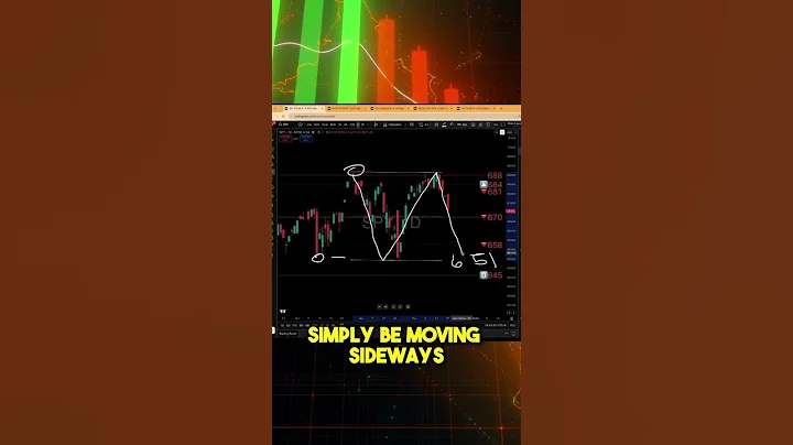 Drift of Dump? This Level Decides the Market! 😳📉