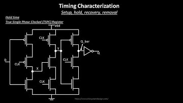 Library characterization and modelling in 1min